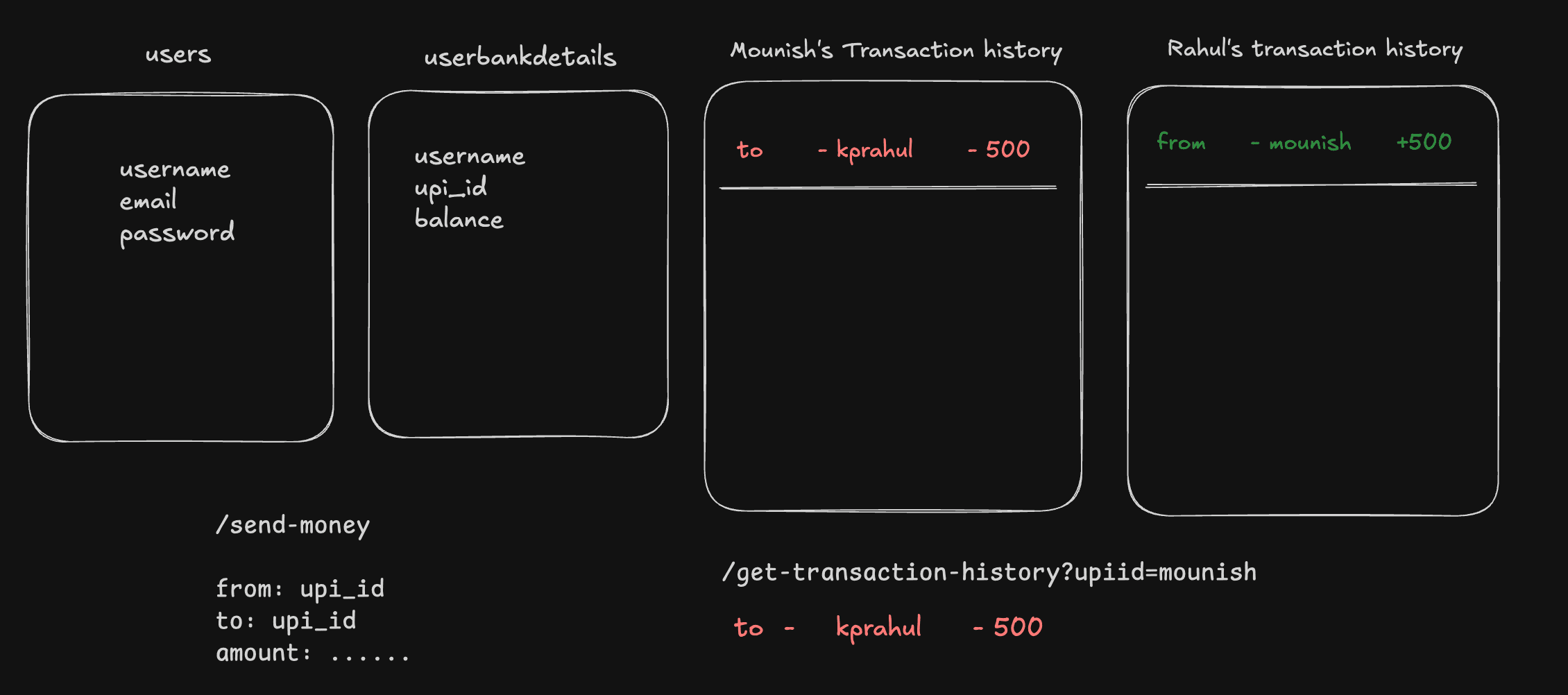 Transaction history